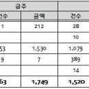 남강하천 이미지