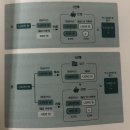 외국의 부자아빠 가난한 아빠가 있다면 한국엔 송사무장님의 엑시트가 있다 이미지