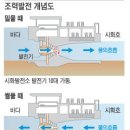 세계 최대" 시화호 조력발전소 . 파력발전 이미지