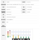 (주)에스피오엔터테인먼트코리아 이미지