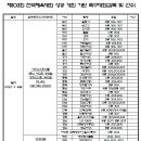 제103회 전국체육대회 성공개최 기원 족구대회 숙소 및 식당 안내 이미지