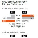 두발자유 이미지