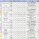 개군작은도서관 이미지