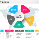 대건이앤씨