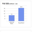 괴산고등학교 | (일반고) 괴산고등학교 - 2024 신입생입학안내, 학교안내