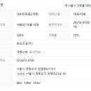 양평동 동보@ 내 이미지