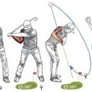 골프: 챔피언 스윙 이미지