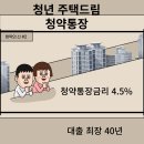 청년 드림청약 통장 말그대로 드림이네요 이미지