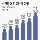 경희장원한의원 이미지