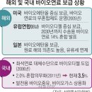 불붙는 바이오 경쟁 이미지