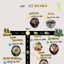 구정(속초방향) 휴게소 이미지