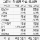 그린피