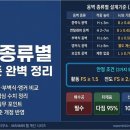 대성토목설계