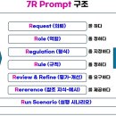 (주)용성바이오 | [공지] 7R 프롬프트란 무엇인가?