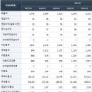 고려사료주식회사 이미지