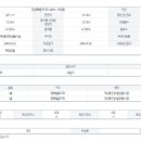 속초엑스포공인중개사사무소 이미지