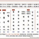 소양강숯불생고기