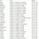 메디슨약국 | 대구 서구 약국