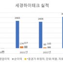 유한하이테크 이미지