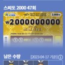 씨유 화성세자로점 이미지
