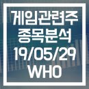 웹젠레드앤 | 엔씨소프트·넷마블·펄어비스·더블유게임즈·컴투스·위메이드·넥슨지티·웹젠·네오위즈·게임빌