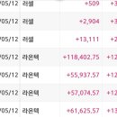 (주)씨티씨바이오 | [장마감 브리핑] 2023년 5월 12일 마감시황 (평화산업, 라온텍, 러셀)