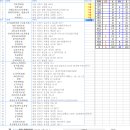 로또 522회차, 1 ~ 2등 당첨판매점 이미지