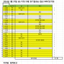 엠비씨당구장 이미지
