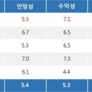 특징주, 코오롱글로벌-코로나19(음압병실/음압구급차) 테마 상승세에 11.58% ↑ 이미지