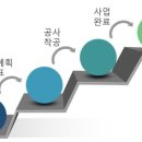 삼승자원 이미지