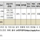 선운주유소 이미지