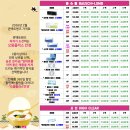 으뜸플러스안경 시흥은계점 이미지