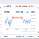 (주)제일켐텍