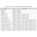 금성토지보상 행정사사무소 이미지