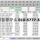 SY빌딩 이미지