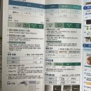 센트럴윤길중안과의원 | 부산 비스타안과 라섹수술 상세 후기(통증, 회복, 사후관리, 혜택 등)