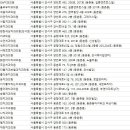 서울로고스치과의원 이미지