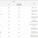 랜드 앤 오션