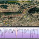 산티아고순례길 6일차 (에스떼야 - 로스 아르꼬스) 기록 이미지