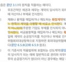 회계사고급연습 / 22장 사업결합과 합병회계 / 22-80 / 확정계약자산/ 피합병기업이 재3자와 확정계약이 있을때의 확정계약의 인식 이미지