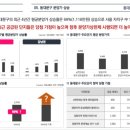 동원베네스트2차 이미지