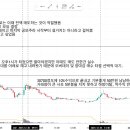 매매떡 | 2025년 공모주 마무리, 세미파이브 매도 후기, 공모주 연구성과 정리