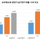 뉴SK뷰공인중개사사무소 이미지