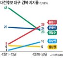 요동목장 이미지