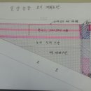 밀양농장 이미지