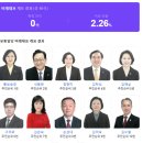 ‘전광훈 해냈다’, 진보 성향 네티즌 "고맙다. 천국갈꺼야" 이미지