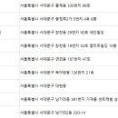 최아란산부인과의원 이미지