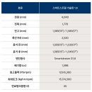 스마트자동차 | 저렴한 베뉴 구매하세요. 서울 현대자동차 베뉴 스마트 출고 후기 (전국 판매 가능한 현대차 이성규)