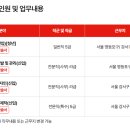 한국우편사업진흥원 2024년 신입, 경력, 계약직원 채용(~7월25일) 이미지