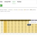 서초리슈빌S글로벌 이미지